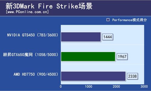 耕昇GTX650魔网