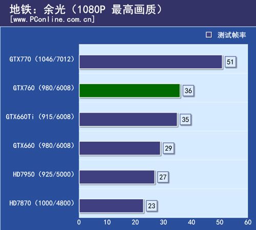 GTX760首测