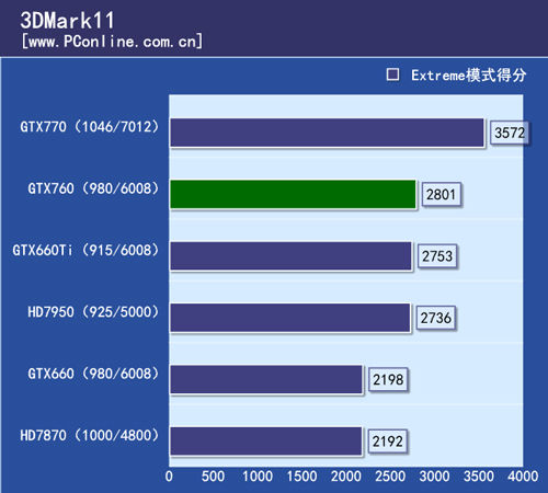 GTX760首测