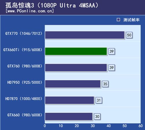 GTX760首测