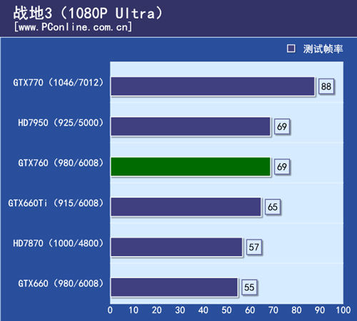GTX760首测