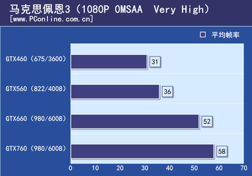GTX760测试
