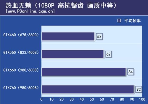 GTX760测试
