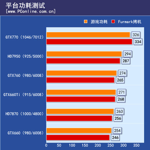 GTX760首测