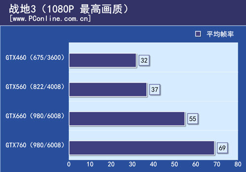 GTX760测试