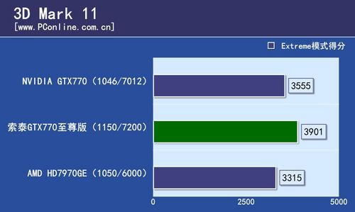 索泰GTX770至尊版