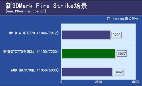 索泰GTX770至尊版