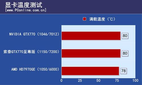 索泰GTX770至尊版