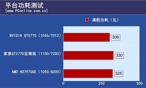 索泰GTX770至尊版