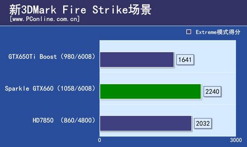 Sparkle GTX660 Calibre