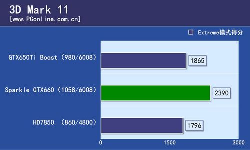 Sparkle GTX660 Calibre