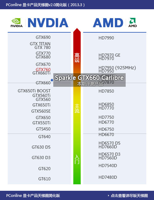 Sparkle GTX660 Calibre