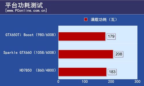 Sparkle GTX660 Calibre