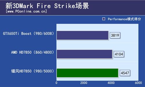 镭风HD7850毒蜥Twin