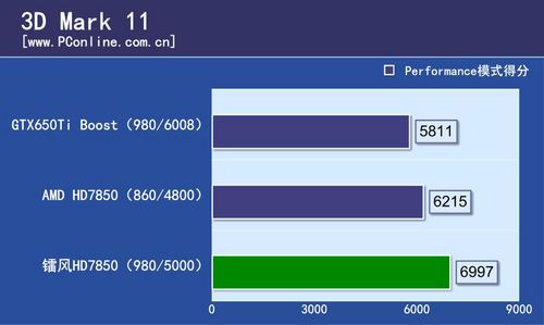 镭风HD7850毒蜥Twin