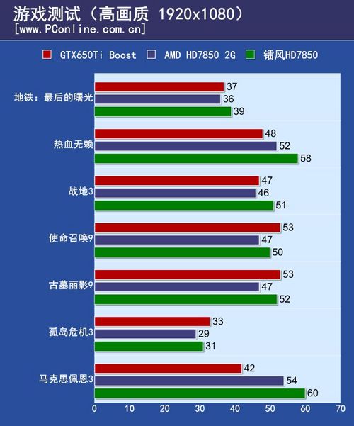 镭风HD7850毒蜥Twin