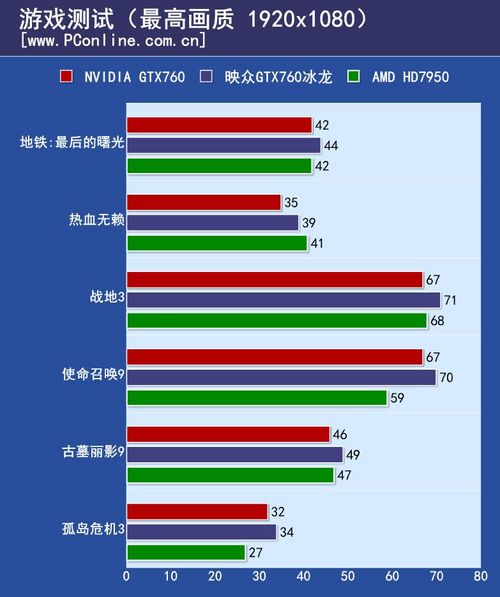 映众GTX760超级冰龙