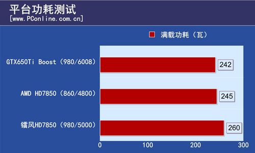镭风HD7850毒蜥Twin