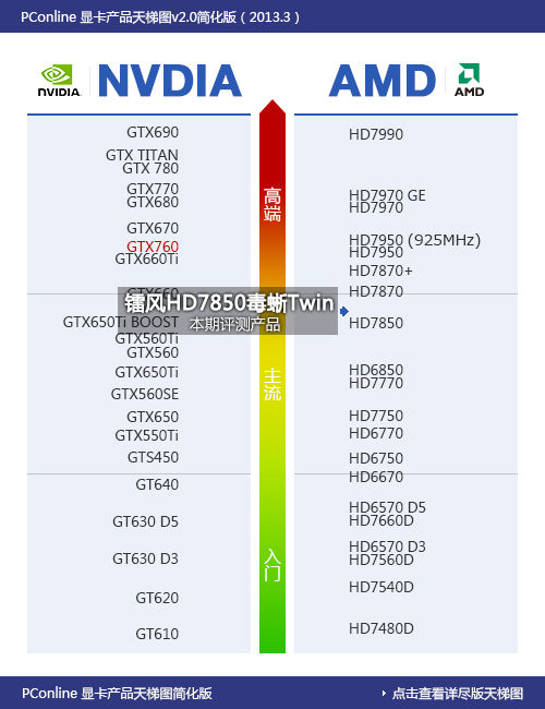 镭风HD7850毒蜥Twin