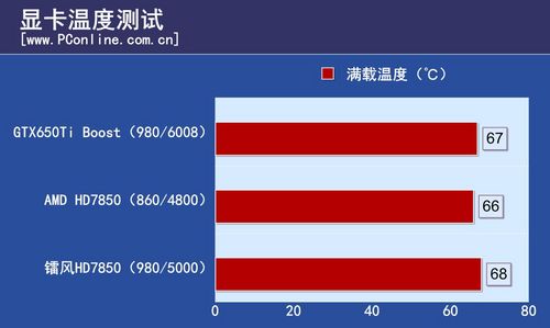 镭风HD7850毒蜥Twin