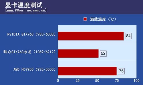 映众GTX760超级冰龙