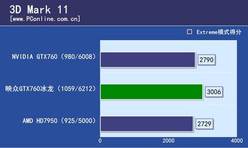 映众GTX760超级冰龙