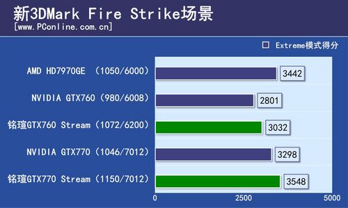 铭瑄GTX760/GTX770评测