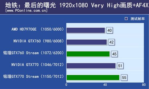铭瑄GTX760/GTX770评测