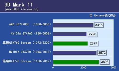 铭瑄GTX760/GTX770评测