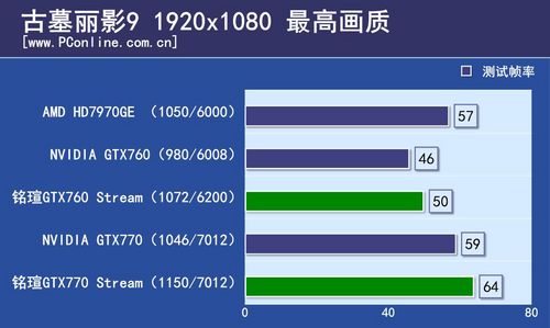 铭瑄GTX760/GTX770评测