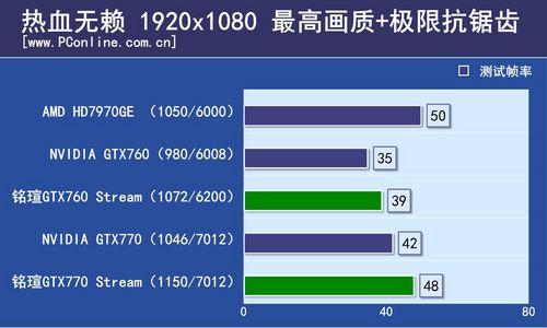 铭瑄GTX760/GTX770评测