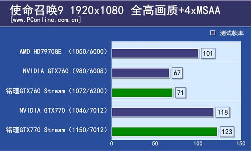 铭瑄GTX760/GTX770评测