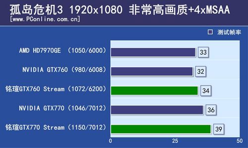 铭瑄GTX760/GTX770评测