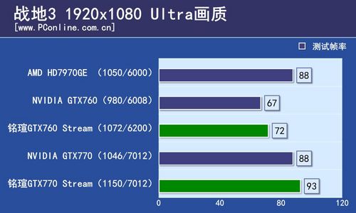 铭瑄GTX760/GTX770评测