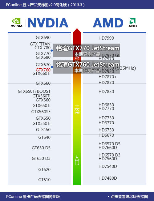 铭瑄GTX760/GTX770评测