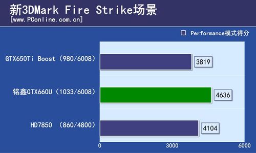 铭鑫GTX660U