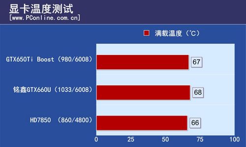 铭鑫GTX660U