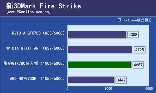 影驰GTX780名人堂