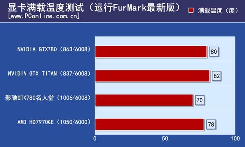 影驰GTX780名人堂