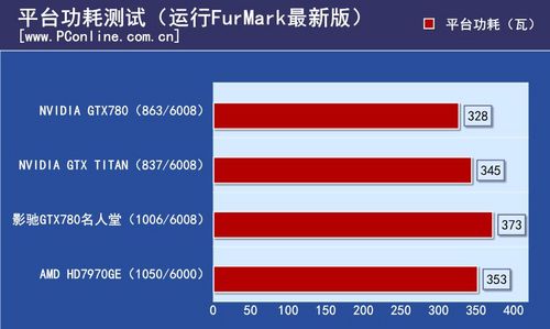 影驰GTX780名人堂
