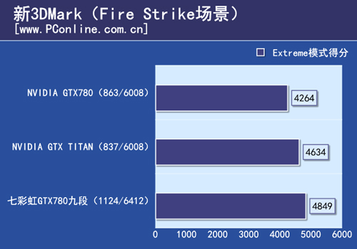 七彩虹iGame780九段