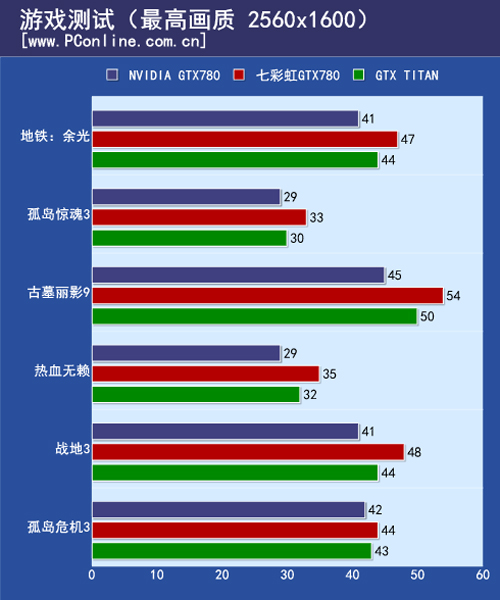 七彩虹iGame780九段