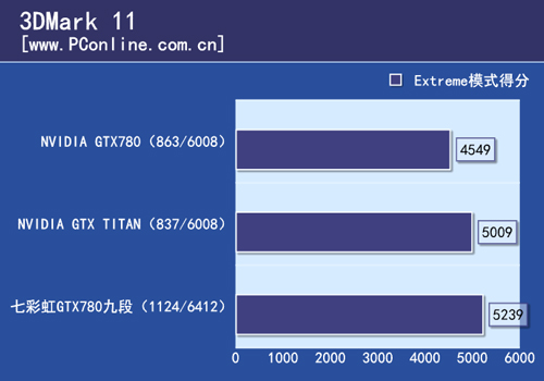 七彩虹iGame780九段