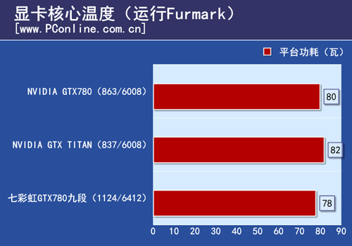 七彩虹iGame780九段