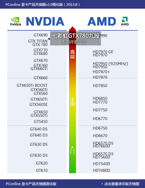 七彩虹iGame780九段