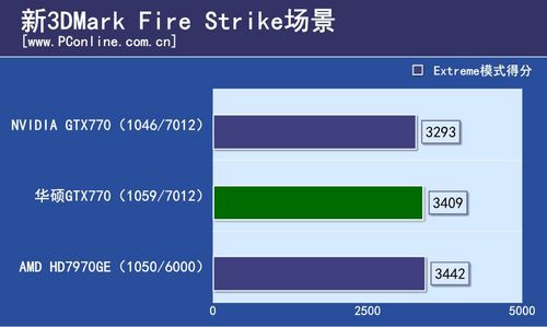 华硕GTX770 DirectCU II