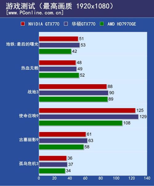 华硕GTX770 DirectCU II