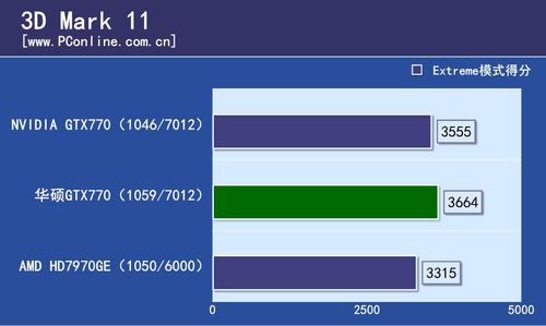 华硕GTX770 DirectCU II
