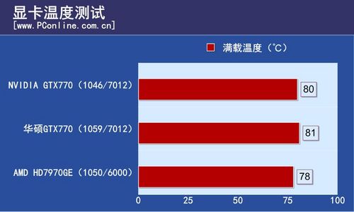 华硕GTX770 DirectCU II