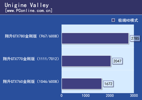 测试成绩 测试成绩